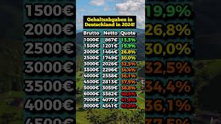 So hoch sind die Abgaben In Deutschland [upl. by Naitsabes]