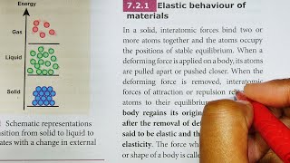 Elastic behaviour of materials  Properties of matter  11th Physics  In Tamil  ShivanisClassroom [upl. by Berner261]