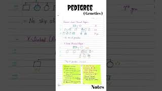 Pedigree  Pedigree CSIR NET  pedigree Analysis  Genetics csirnet genetics csirnetlifescience [upl. by Brahear]