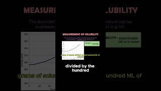 Measurement of Solubility solubility measurement temperature increase chemistry [upl. by Hakeem168]