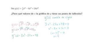 Puntos de inflexión forma algebraica  Cálculo  Khan Academy en Español [upl. by Nonez942]