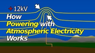 How Powering with Atmospheric Electricity Works [upl. by Kort844]