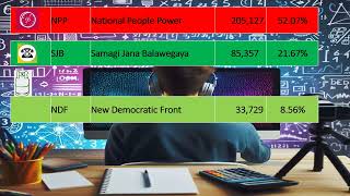 PUTTALAM DISTRICT 2024 PARLIAMENT ELECTION RESULTS PREDICTION SRI LANKA [upl. by Tergram]