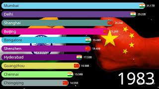 China vs India Top GDP Cities Comparison 19602024 [upl. by Melan]