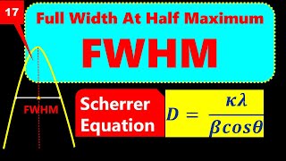 XRD Analysis Full Width At Half Maximum FWHM Interpretation [upl. by Elysha841]