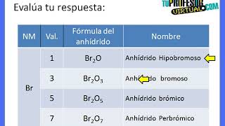 Formulación y Nomenclatura de Anhídridos  Lección Práctica [upl. by Petula88]