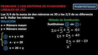 Problemas con Sistemas de Ecuaciones Lineales de 2x2 Problema 2 [upl. by Suhploda]