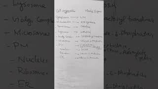 Marker enzymes for cell organelles cellorganelles cellorganelle enzymes cell biochemistry [upl. by Ingold]