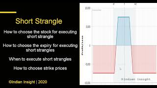 Short Strangle Option Strategy  High Probability Way of Trading Short Strangles  Options Trading [upl. by Zilada701]