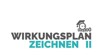 🧙‍♂️ Wirkungsplan  Blockschaltplan zeichnen Teil 02 [upl. by Oremor]