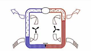 How Air Conditioning Works AnimationPart 1 of 3 [upl. by Borroff]