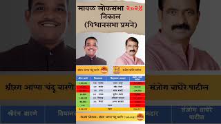 Maval lok Sabha Election 2024 result constitution Wise maval loksabha election result [upl. by Abran]