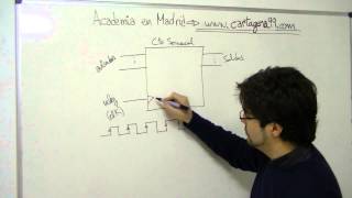 Introducción a máquinas de estados Mealy y Moore Autómatas digitales diseño de circuitos secue [upl. by Tasha]