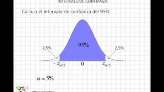 07 Intervalo de confianza [upl. by Hylton]