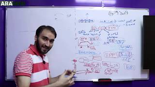 الجهاز الوعائي 2 الضغط الشرياني arterial blood pressure [upl. by Irfan37]