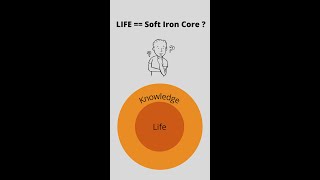 Galvanize your life with knowledge shorts knowledge galvanization [upl. by Ahsanat]