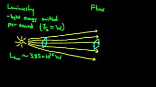 Properties of Light Brightness Luminosity and Flux [upl. by Phyllida820]