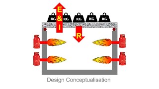 Adequacy in structural fire engineering [upl. by Annairoc]