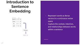 Sentence Embedding Explained  Representation Learning  Bunny Labs  LLM  NLU  NLP  Text [upl. by Yenar]