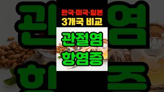 나라별 항염증 대표 식품 꿀팁 항염증 관절염 [upl. by Tychon]