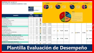 FORMATO EVALUACION DE DESEMPEÑO EXCEL  ¿Cómo hacer una evaluación de desempeño Laboral MACROS VBA [upl. by Toblat207]