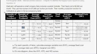 How to Calculate Marginal Cost Average Total Cost Average Variable Cost and Average Fixed Cost [upl. by Sakmar682]