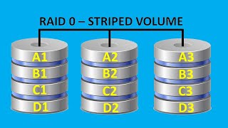 Create a Striped Volume RAID 0 With Multiple Disks in Windows [upl. by Smada712]