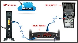 Router Setup Page  Tweak your router [upl. by Nylrak]