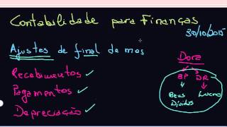 Contabilidade e Gestão Financeira Aula 3 BP DRE Alavancagem e Retorno ROE e ROI [upl. by Petronia]