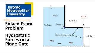 Fluid Mechanics Exam Problem Hydrostatic Forces on a Plane Gate [upl. by Heid]