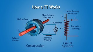 Current Transformers CT [upl. by Boony]