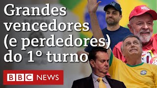 Eleições municipais os principais vencedores perdedores e destaques do 1° turno [upl. by Isador]