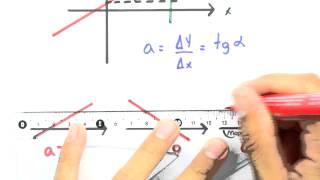 Me Salva GA13  Revisão de retas para Geometria Analítica [upl. by Abihsot]