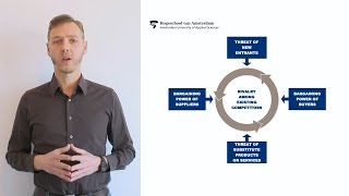 Michael Porters 5 Forces model explained [upl. by Keon]