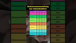 Einkommensklassen bei Vollzeitarbeit [upl. by Rep76]