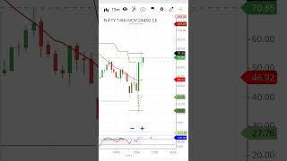 Nifty 24400 ce buy  option trading kaise karte hai [upl. by Rattray]