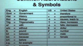 Lesson 2 Abbreviations and Symbols [upl. by Adolf]