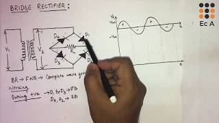 9 working of Bridge rectifier  EC Academy [upl. by Eigna]