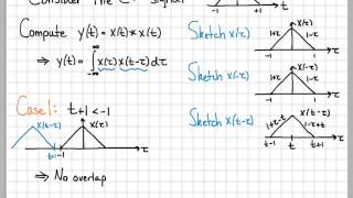 Convolution Integral Example 03  Convolution of Two Triangles [upl. by Couq]