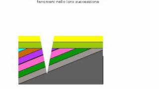 stratigrafiaavi [upl. by Riek]