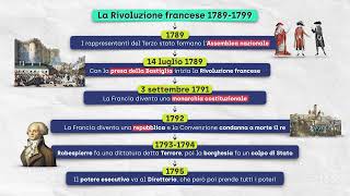 La Rivoluzione francese [upl. by Gerladina384]