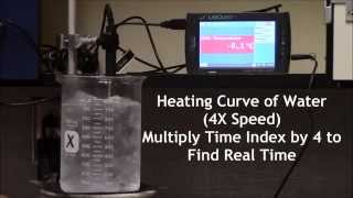 Heating Curve of Water 4X Speed [upl. by Clara]