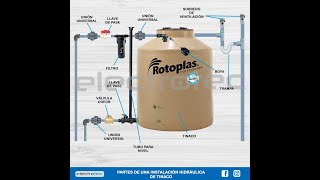 Cómo INSTALAR un TANQUE DE AGUA paso a paso [upl. by Baudelaire229]