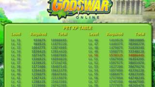 Godswar Online Pet EXP Guide [upl. by Weisman]