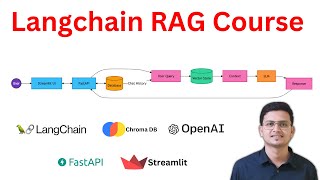 Langchain RAG Course From Basics to ProductionReady RAG Chatbot [upl. by Seiuqram]