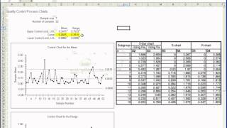 How to Use Control Chart Data  Business Statistics Tips [upl. by Lotsirk]