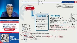 MAPAS MENTALES  ENDOCRINOLOGÍA [upl. by Bernete]