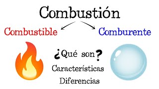 🔥 Combustible y Comburente 🔥 Diferencias y Características 💥 Fácil y Rápido  FÍSICA   QUÍMICA [upl. by Killam863]