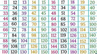 Tables 11 to 20 in English for kids multiplication tables Pahade 20 tak scjkipathshala [upl. by Antonina374]