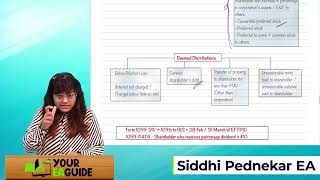 Enrolled Agent Part 2 Businesses Revision Lecture Corporation  Day 4 [upl. by Richella]